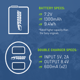 Sony NP-FW50 Battery (4-Pack) and Dual USB Charger by Wasabi Power