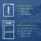 Leica BP-DC12 Battery (2-Pack) and Micro USB Dual Charger by Wasabi Power