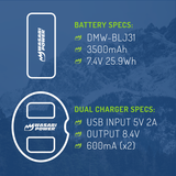 Panasonic DMW-BLJ31 Battery (2-Pack) and Dual Charger by Wasabi Power