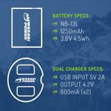 Canon NB-13L Battery (2-Pack) and Dual Charger by Wasabi Power