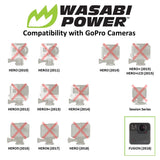 GoPro Fusion (ASBBA-001) Battery by Wasabi Power