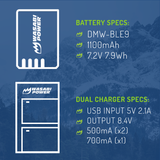 Panasonic DMW-BLE9, DMW-BLG10 Battery (2-Pack) and Micro USB Dual Charger by Wasabi Power